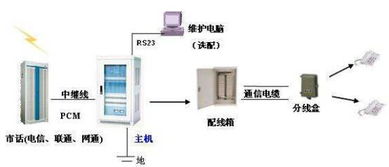 電話模擬交換機與電話數(shù)字交換機的區(qū)別