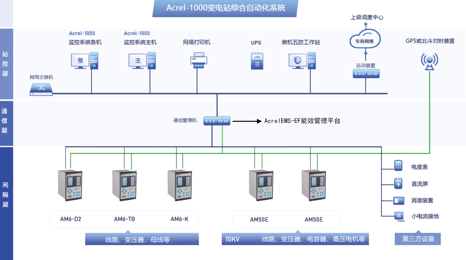 加密光功率預測工作站與非實時網(wǎng)絡安全檢測裝置在安全II級監(jiān)控服務中的應用