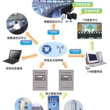 城市消防遠程監(jiān)控系統(tǒng)的重要性
