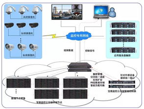 寶德云計(jì)算 智能賦能，重新定義安防監(jiān)控領(lǐng)域的安全系統(tǒng)服務(wù)