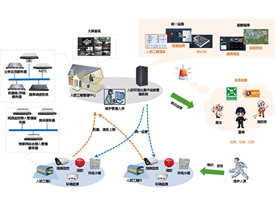 Icooper人防可視化集中運(yùn)維管理系統(tǒng) 構(gòu)筑全方位安全系統(tǒng)監(jiān)控服務(wù)新范式