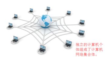 計算機網絡系統(tǒng)中的每臺計算機都是網絡節(jié)點